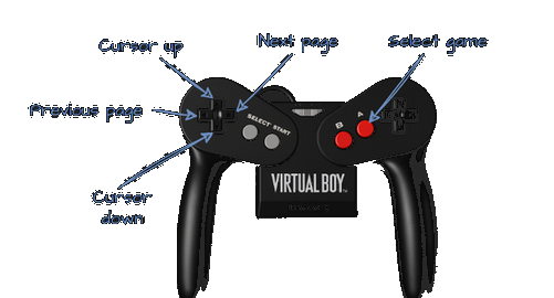 Annotated Virtual Boy controller controls