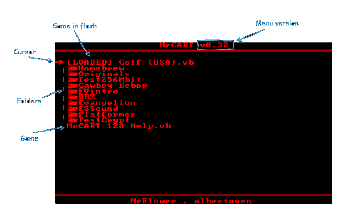 Annotated MrCART menu with folders and game selection