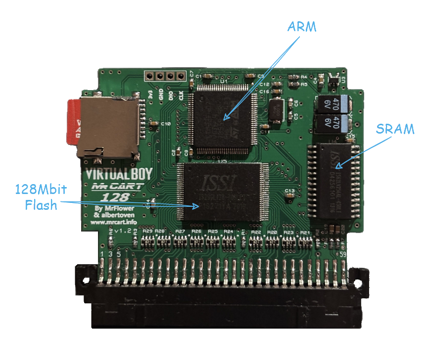 Annotated MrCART 128 PCB showing ARM, SRAM, and 128Mbit flash