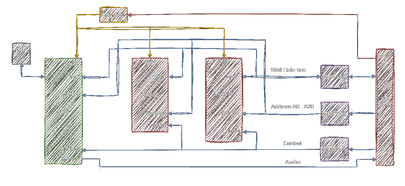 MrCART 128 internal block diagram